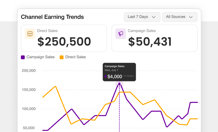 Real-Time Performance Tracking